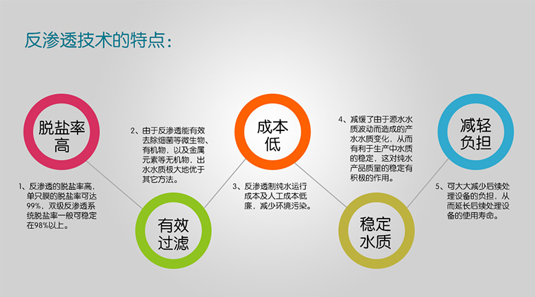 反滲透的技術特點