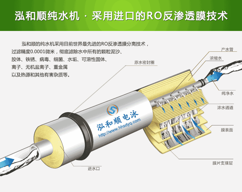 進口的RO反滲透膜技術