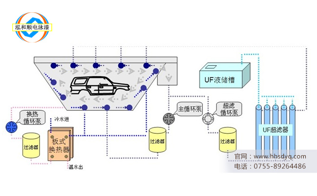 電泳漆循環(huán)攪拌裝置平時可以關掉嗎？